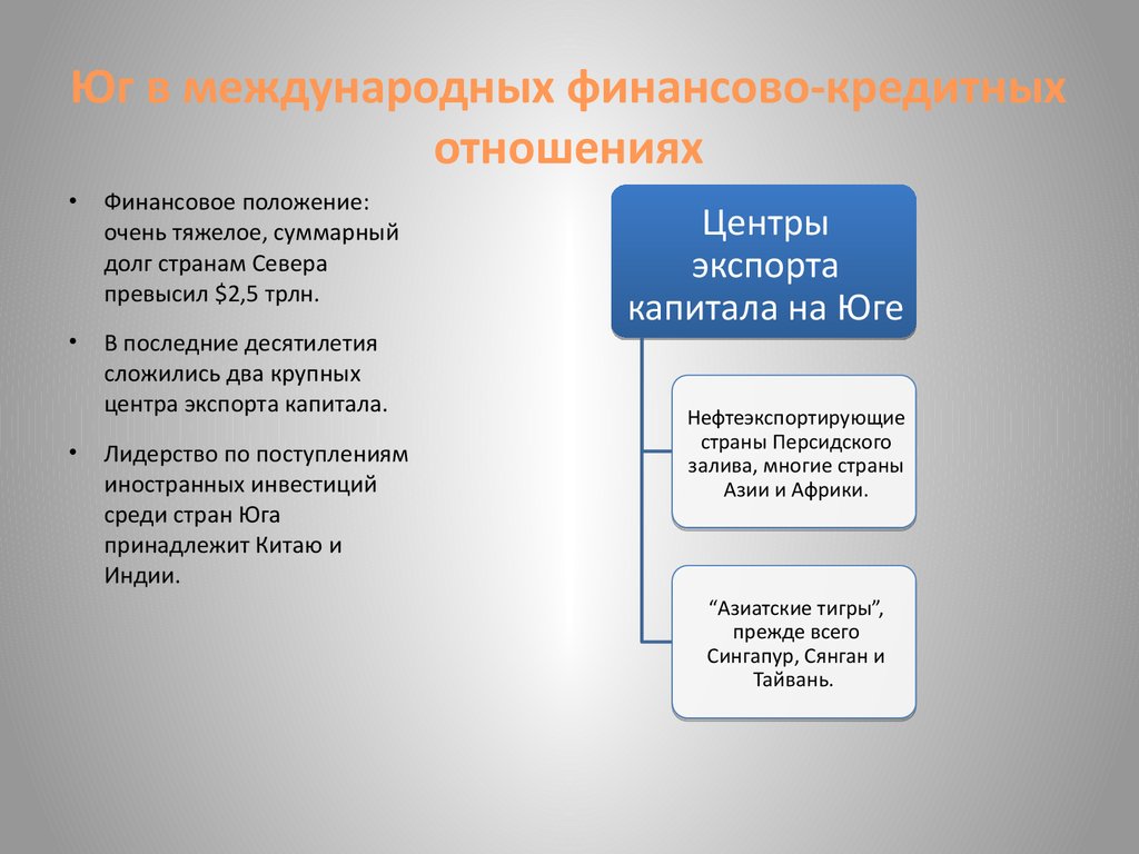 Проблема международных отношений