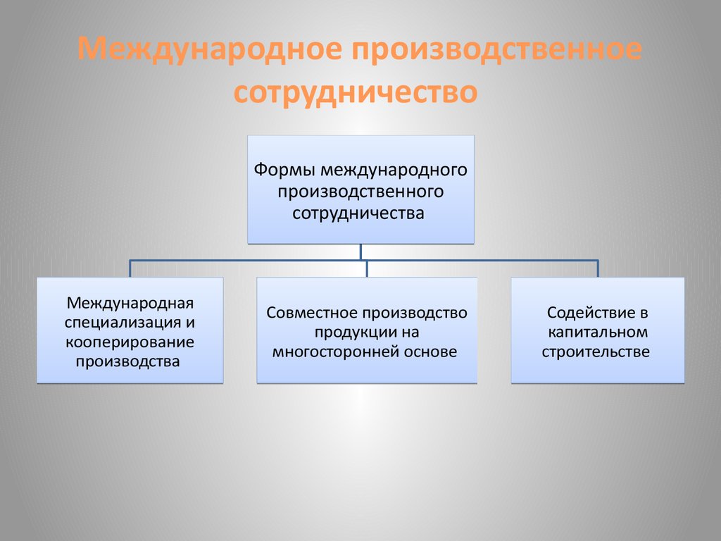 Научно техническое сотрудничество