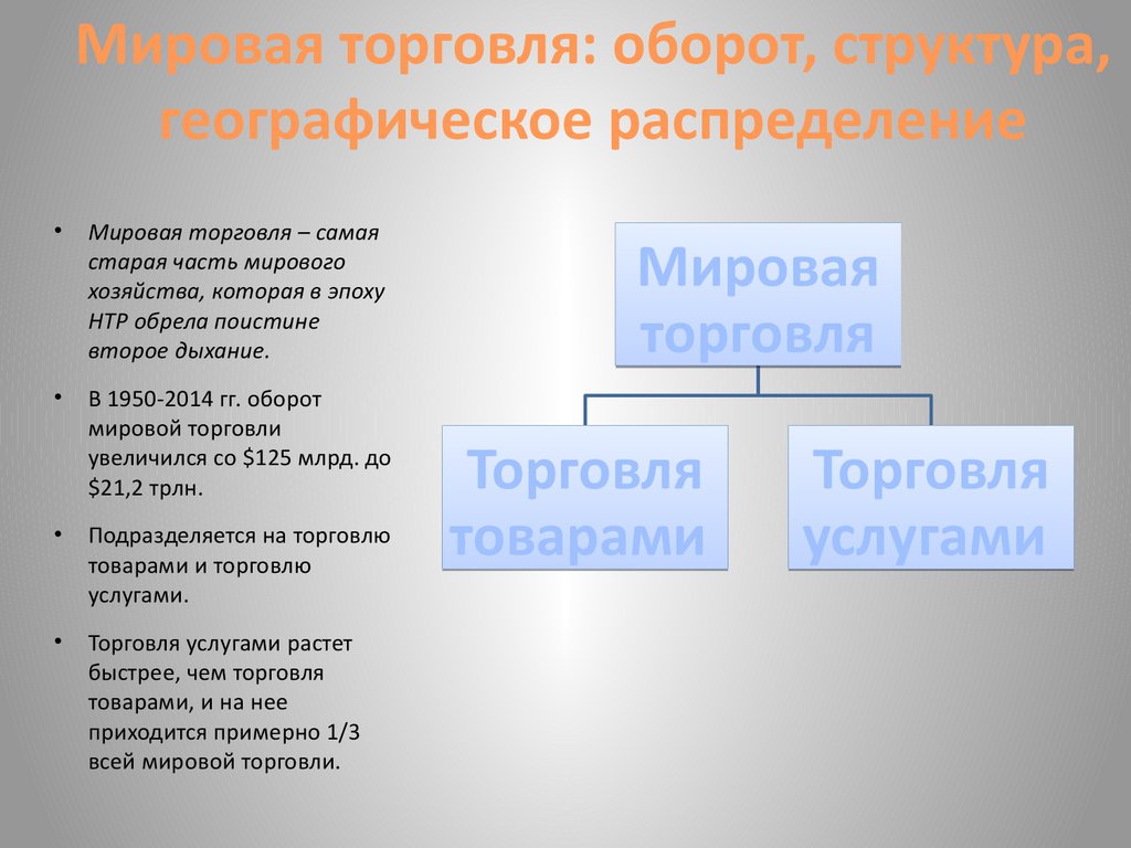 План роль международной торговли в международных экономических отношениях