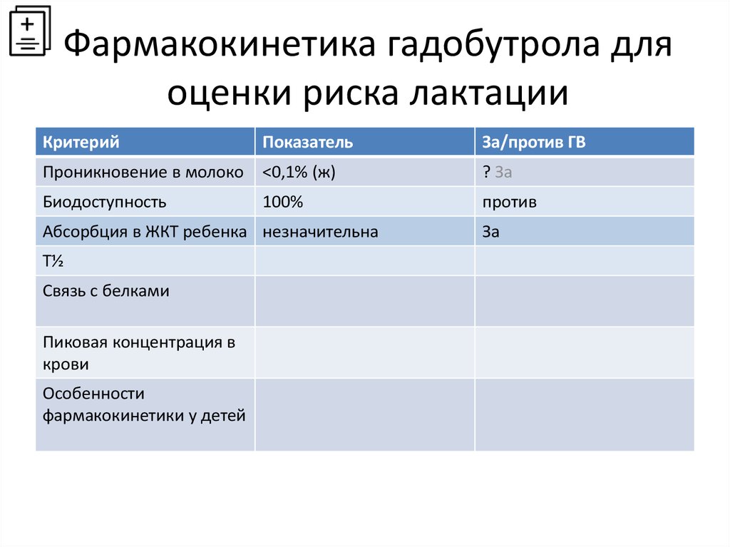 Критерии и показатели оценки рисков. Высокий риск при лактации. Фармакокинетика у кормящих.