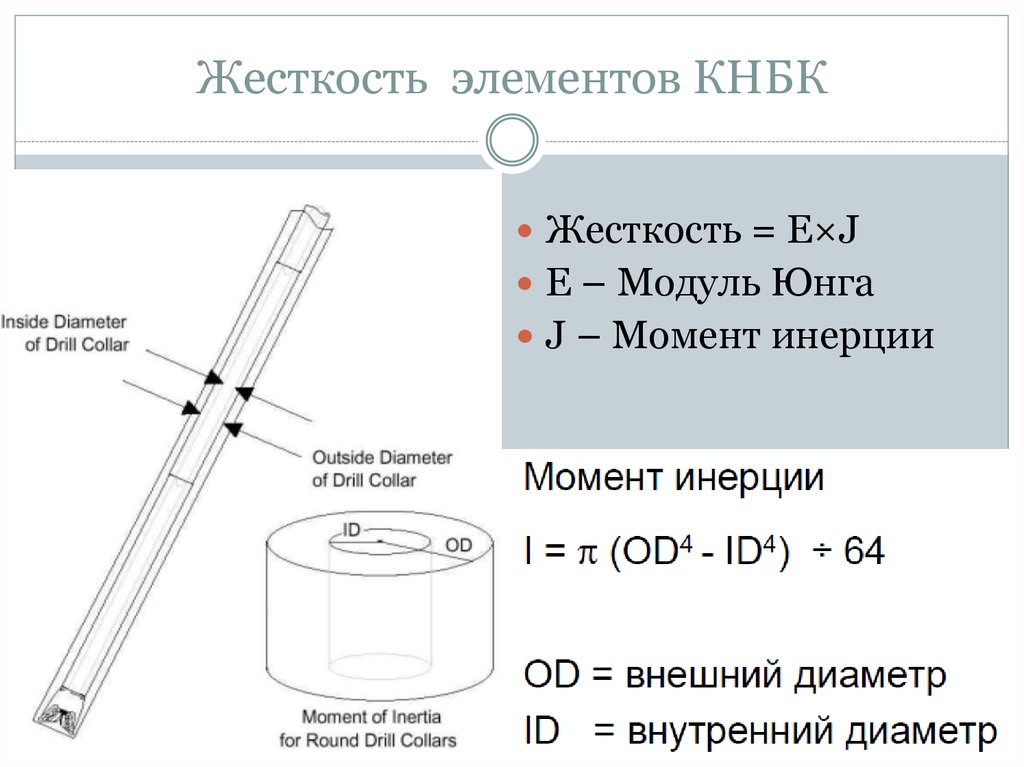 Жесткость 12. Жёсткость КНБК. Жесткость элемента. Жесткость жесткость КНБК. Расчет жесткости КНБК.