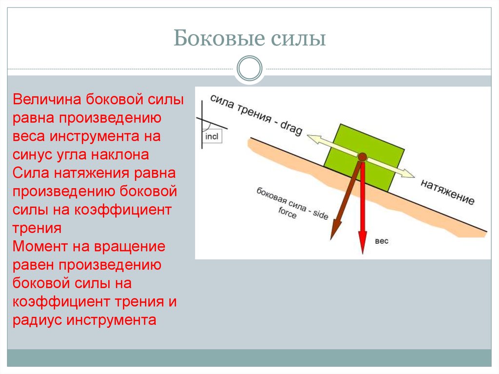 Сила это величина. Боковая сила. Латеральные силы. Боковое усилие. Коэффициент боковой силы.