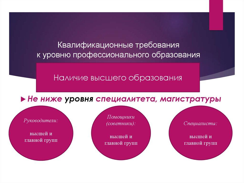 Требования и наличие. Требования к руководителям высшего уровня. Требования к уровню профессионального образования. Квалификационные требования к руководителю. Высокий уровень требований.