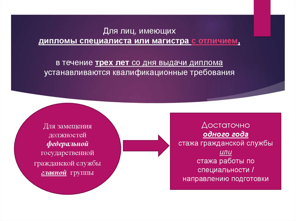 Кем устанавливается квалификационные требования к стажу службы в овд