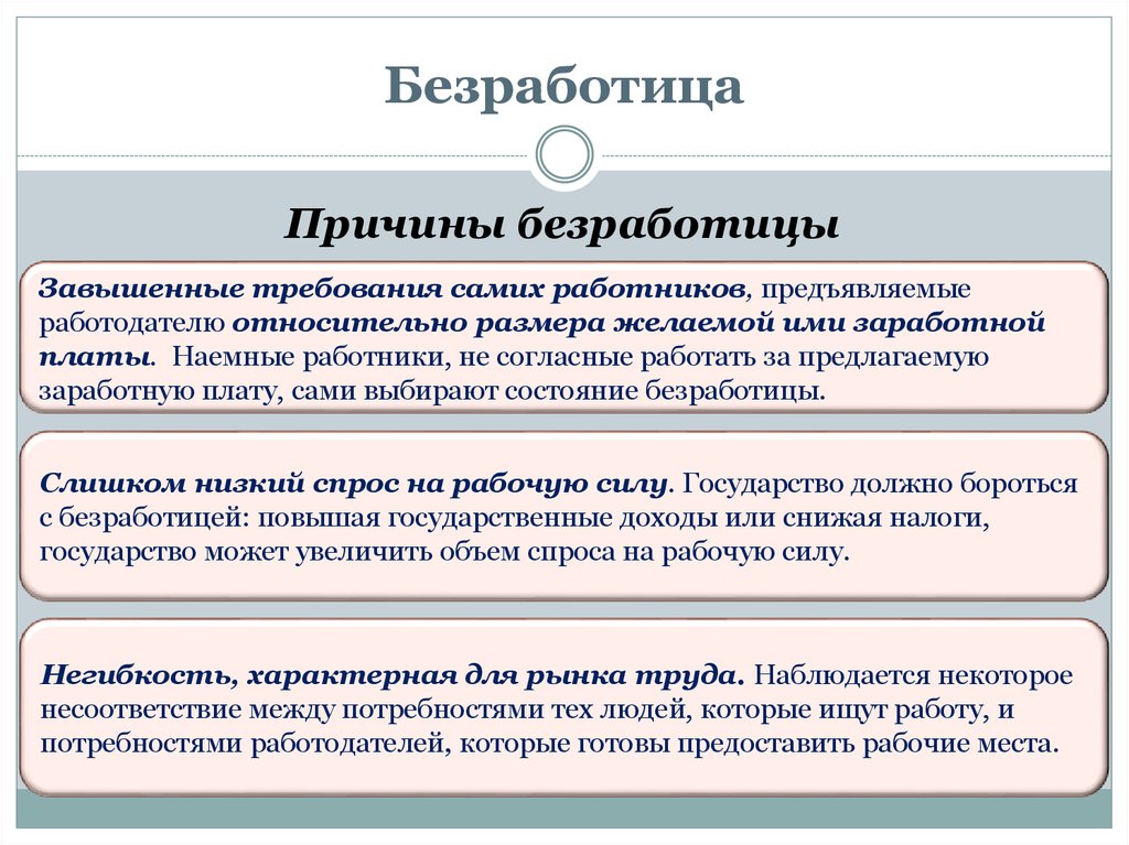 Причины безработицы презентация