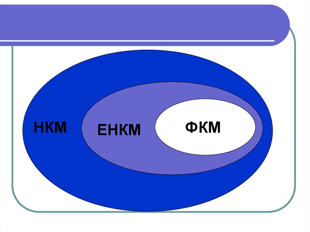 Тест картина мира