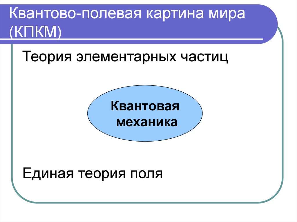 Квантово полевая картина мира материя