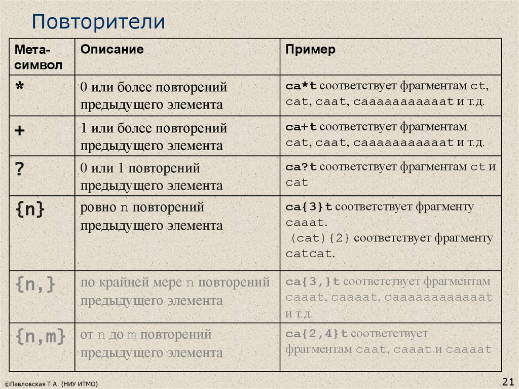 Примеры мета. МЕТА-описание пример. Знак повторения предыдущей строки. Метасимволы с примерами э. Метаописание.