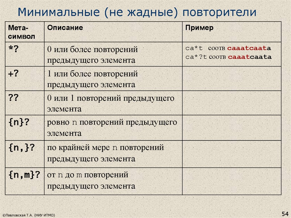 Повторяющая строка. Символ повтора в тексте.