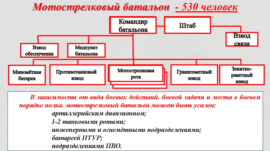 Организация минометной батареи мотострелкового батальона показать схемой