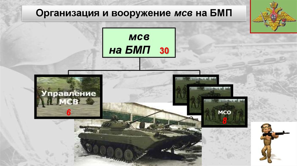 Штатные должности мотострелкового отделения на бмп. Организационно штатная структура МСВ на БМП. Организация и вооружение МСВ. Вооружение МСВ на БМП. Организация и вооружение мотострелкового взвода.