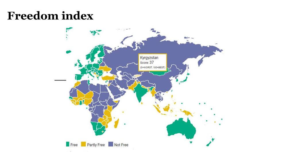 Index soft. Freedom Index by Country.