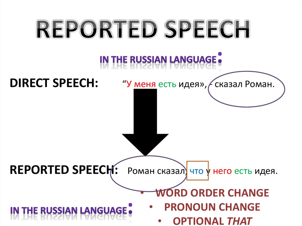 Скажи роману. The order of Words in the Russian language. Russian language order of Words.