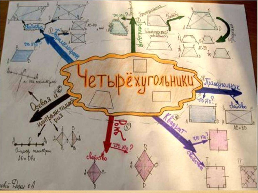 Интеллект карта по геометрии