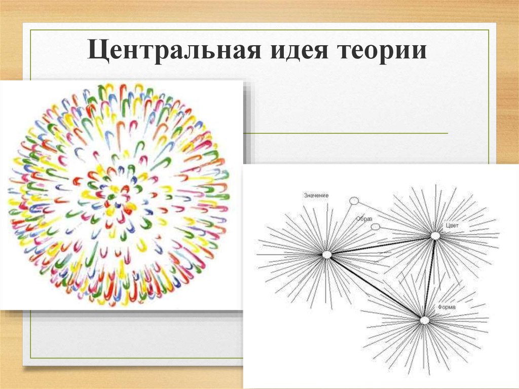 Центральная идея. Центральная мысль.