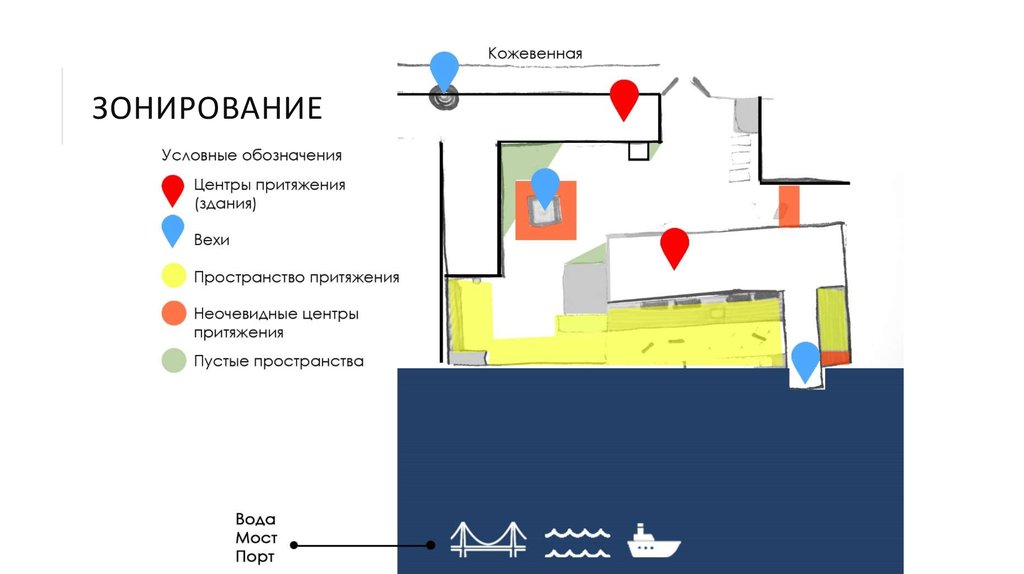 ЗОНИРОВАНИЕ