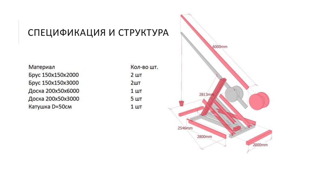 СПЕЦИФИКАЦИЯ И СТРУКТУРА