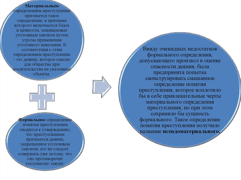 Преступление определение. Материальный признак преступления. Материальное определение преступления. Материальным признаком преступления признается. Формально-материальное определение преступления.