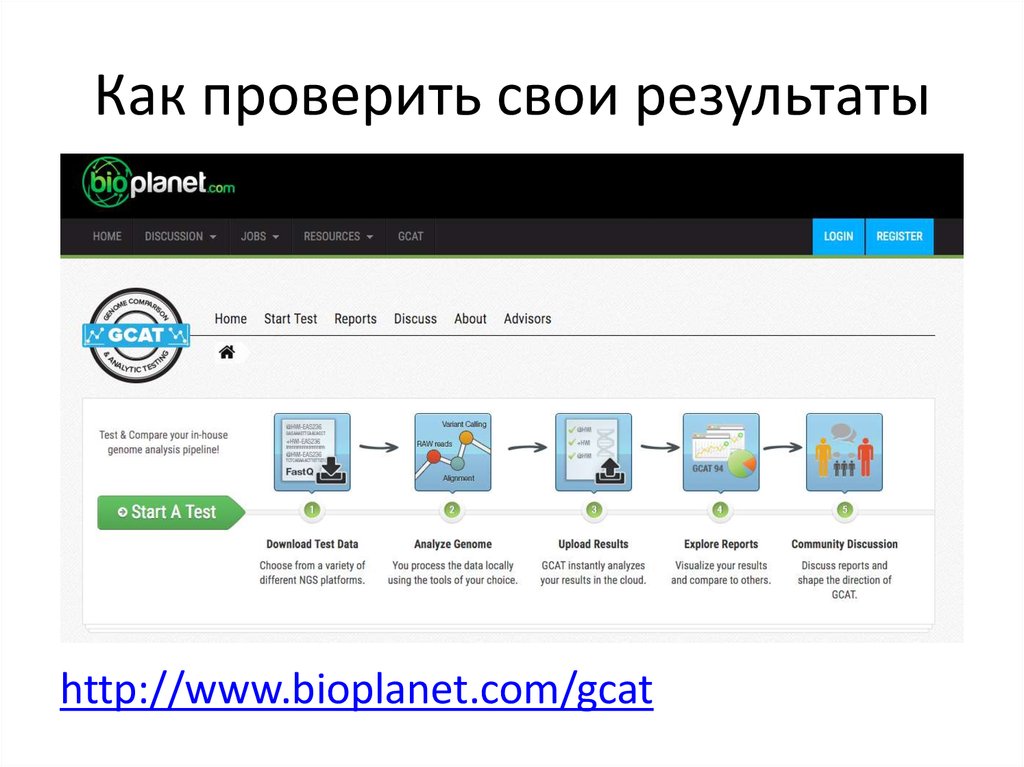 Как проверить свои результаты