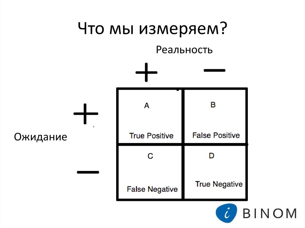 Что мы измеряем?