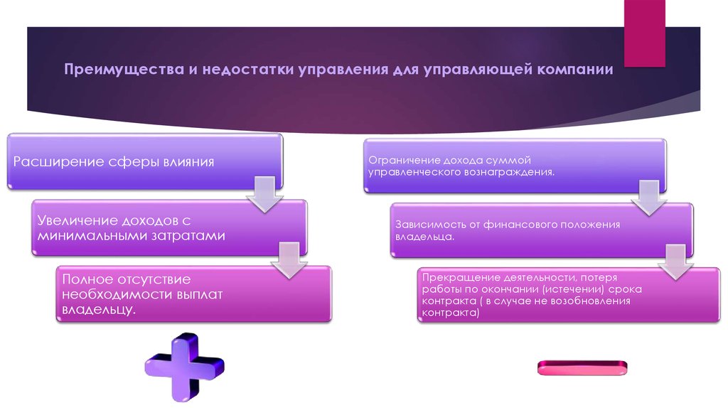 Преимущества управления. Преимущества управляющей компании. Достоинства и недостатки управляющих компаний. Недостатки управляющей компании. Управление управляющей организацией достоинства и недостатки.