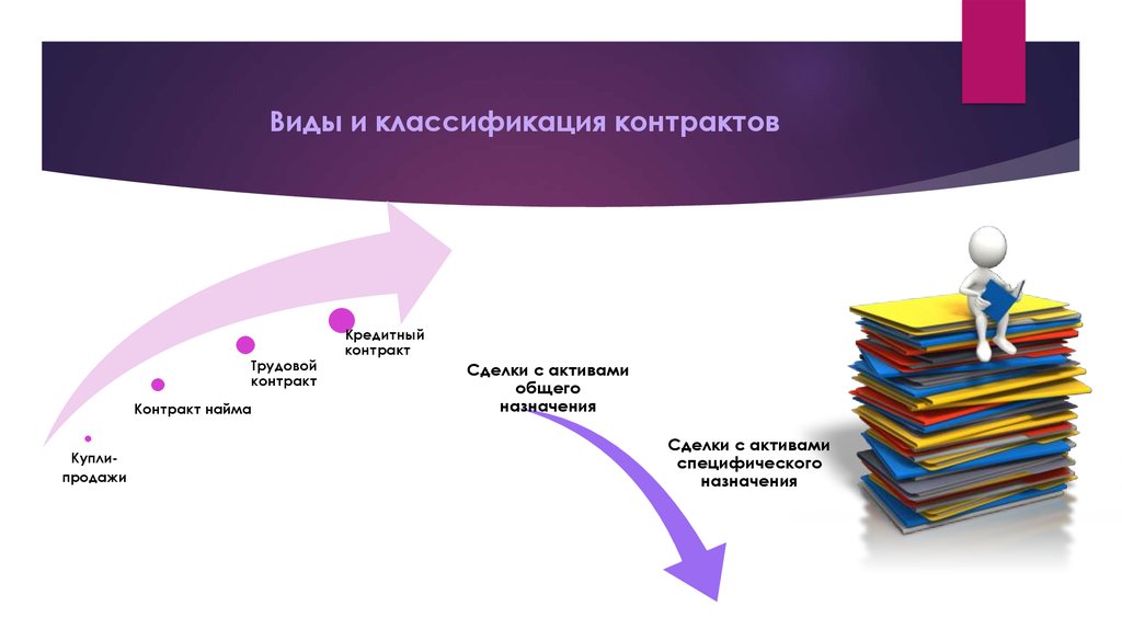 Типы контрактов в проекте