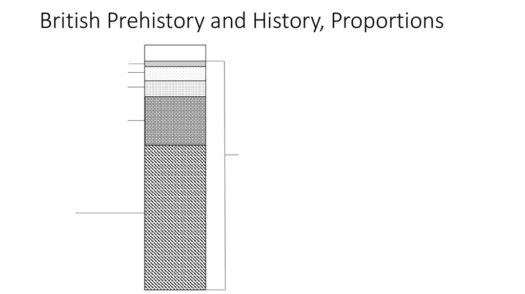 British Prehistory and History, Proportions