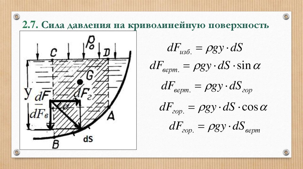 Сила действующая на горизонтальную плоскость. Сила гидростатического давления на криволинейную поверхность. Сила давления жидкости на криволинейные поверхности формула. Сила давления на криволинейную поверхность. Тело давления. Сила давления жидкости на плоские и криволинейные поверхности..