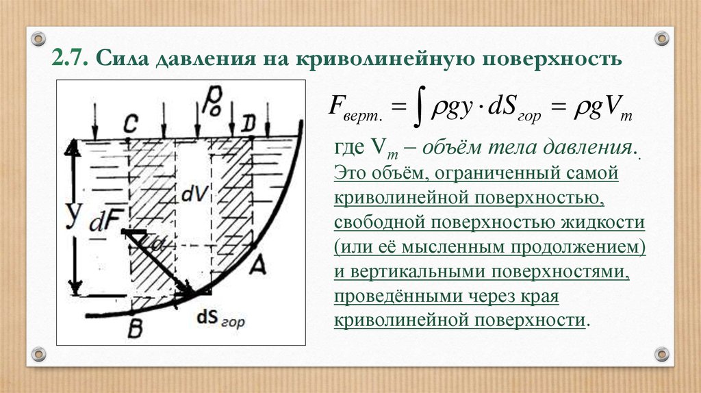 Силы давления f