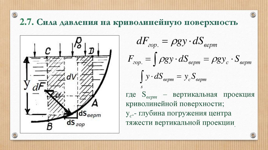 Горизонтальная сила давления