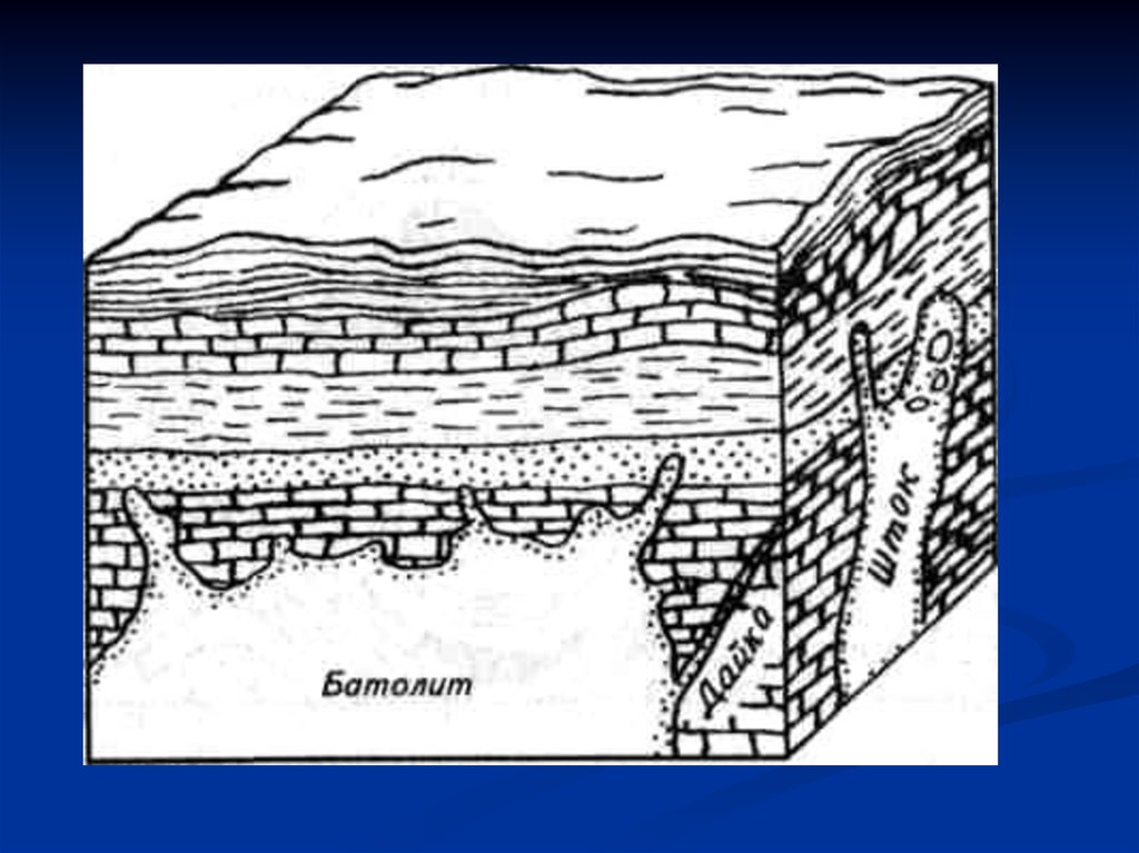 Зарисовка горных пород. Батолиты лакколиты. Форма залегания магматических. Штоки дайки батолиты. Формы залегания магматических горных пород.
