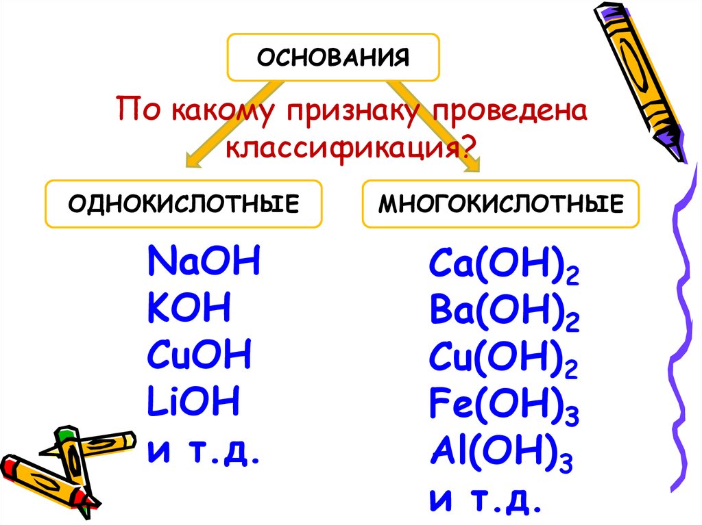 Распределите формулы оснований на группы однокислотные щелочи. Однокислотные основания таблица. Классификация оснований в химии. Формулы однокислотных оснований. Классификация оснований однокислотные.