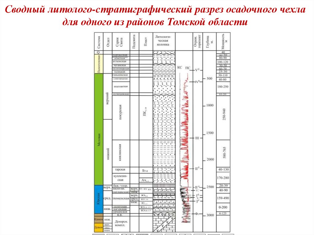 Литолого стратиграфическая карта