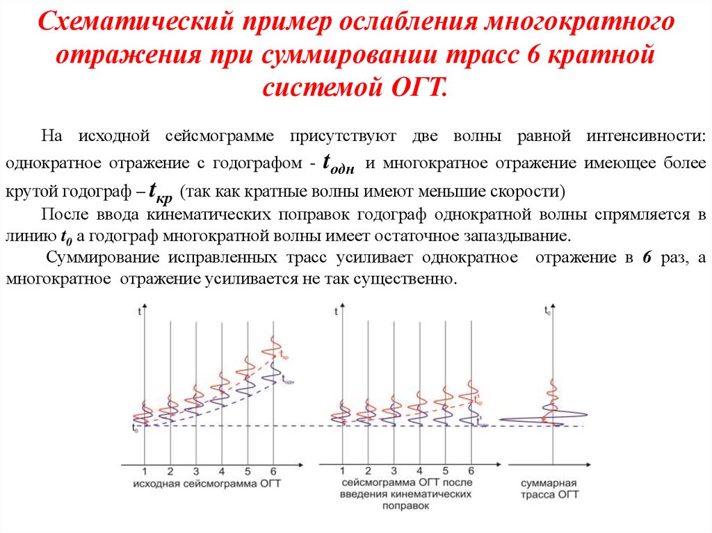 Расскажите о плане ост что представлял собой новый порядок установленный