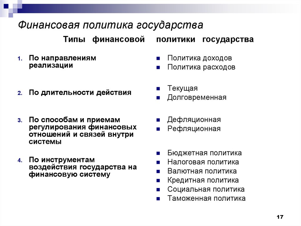 Типы финансовых. Финансовая политика государства направления. Типы финансовой политики государства Обществознание 11 класс. Типы финансовой политики государства таблица. Каковы основные направления классической финансовой политики?.