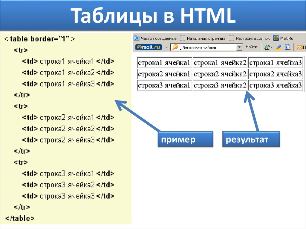 Htm s ru. Как создать таблицу в html. Как построить таблицу в html. Таблица хтмл. Таблица CSS.