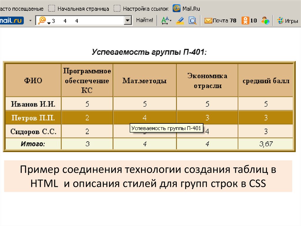 Таблицы в html пример с картинками