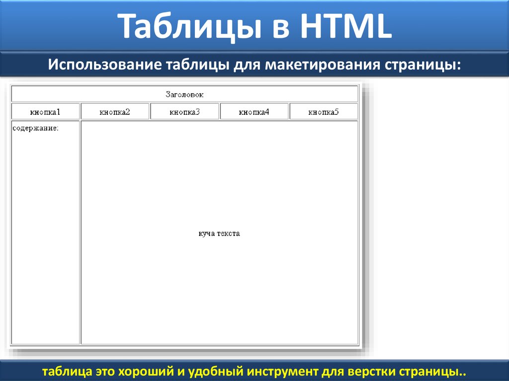Тег столбцов. Таблица html. Таблицы в html задания. Написание таблицы в html. Заголовок таблицы html.