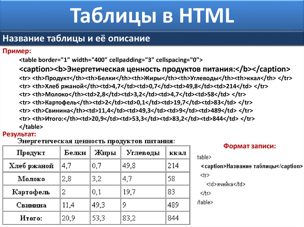 Использование таблиц в текстах. Как построить таблицу в html. Как вставить таблицу в html. Создание таблицы в html. Таблицы в html примеры.