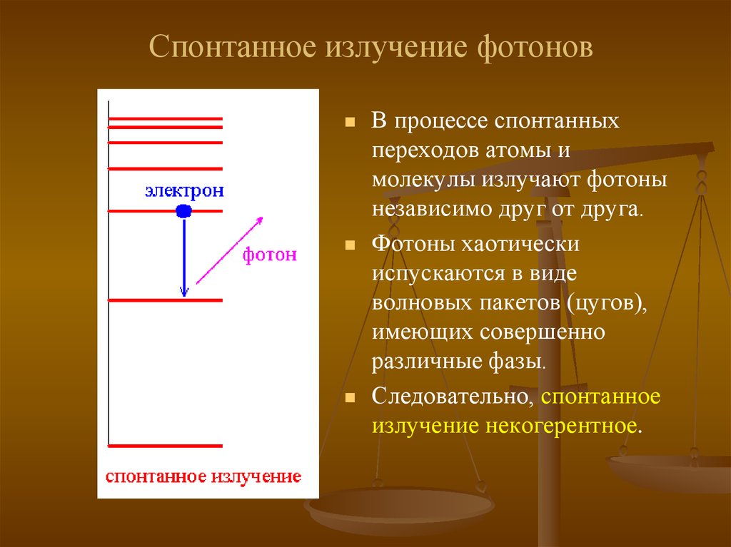 Схема спонтанного излучения