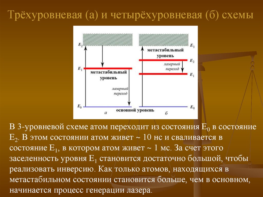 Между уровнем. Метастабильный уровень. Метастабильный уровень лазера это. Трехуровневая и четырехуровневая схема лазера. Метастабильное состояние атома.