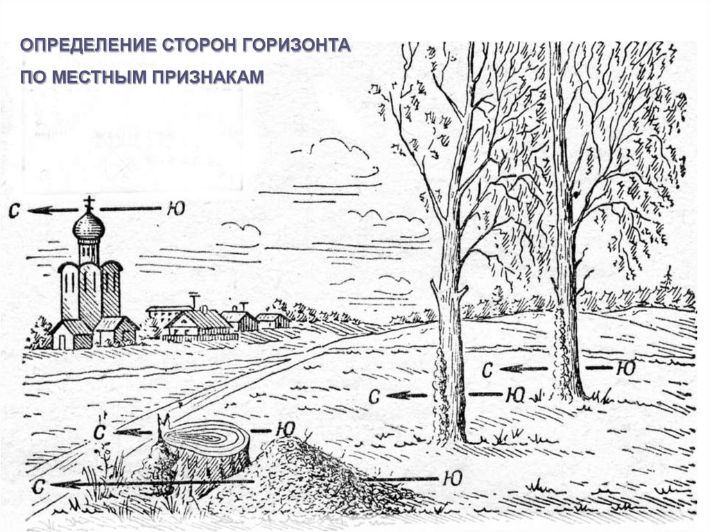 Военная топография картинки