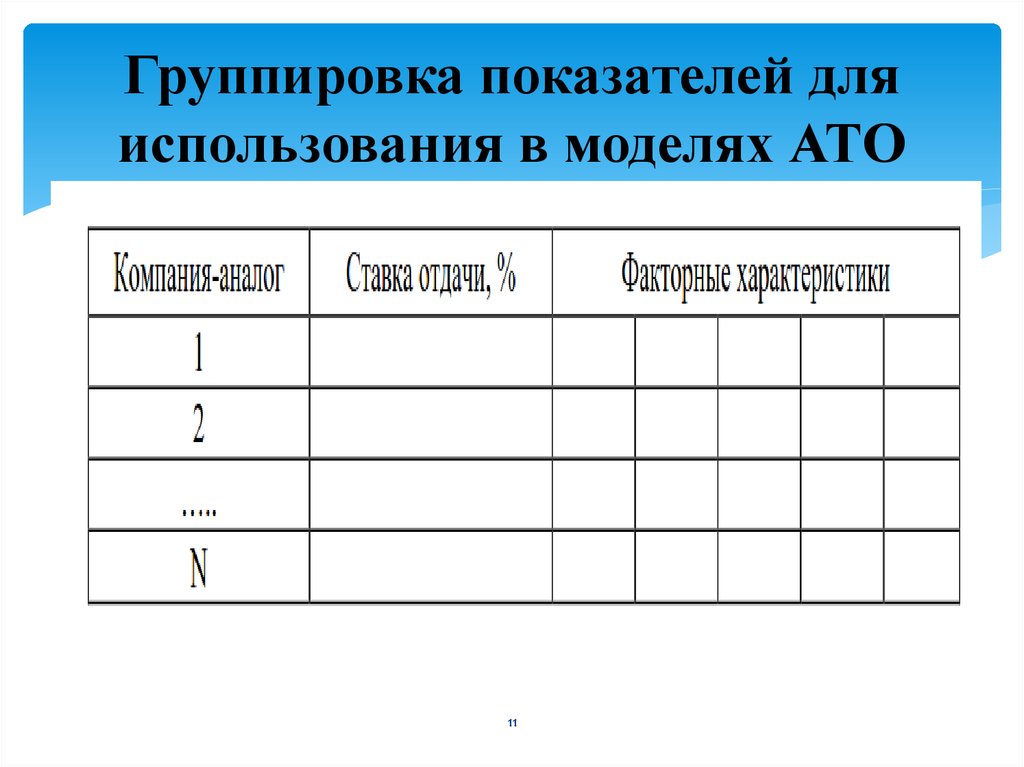 Показатели группировки