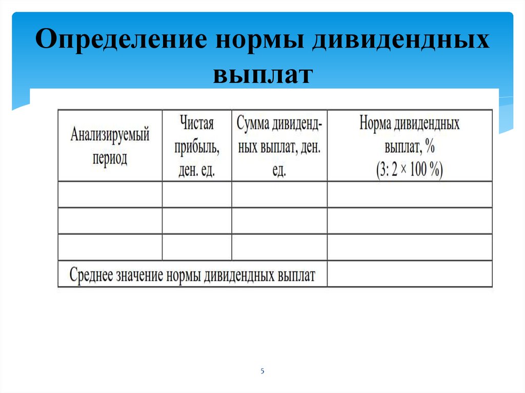 Установление показателей. Норма это определение. Норма дивидендных выплат. Норма-определение пример. Определенные нормы это.