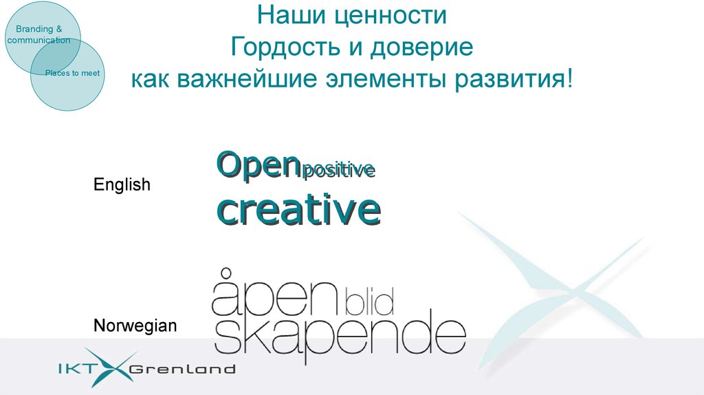 Openpositive creative
