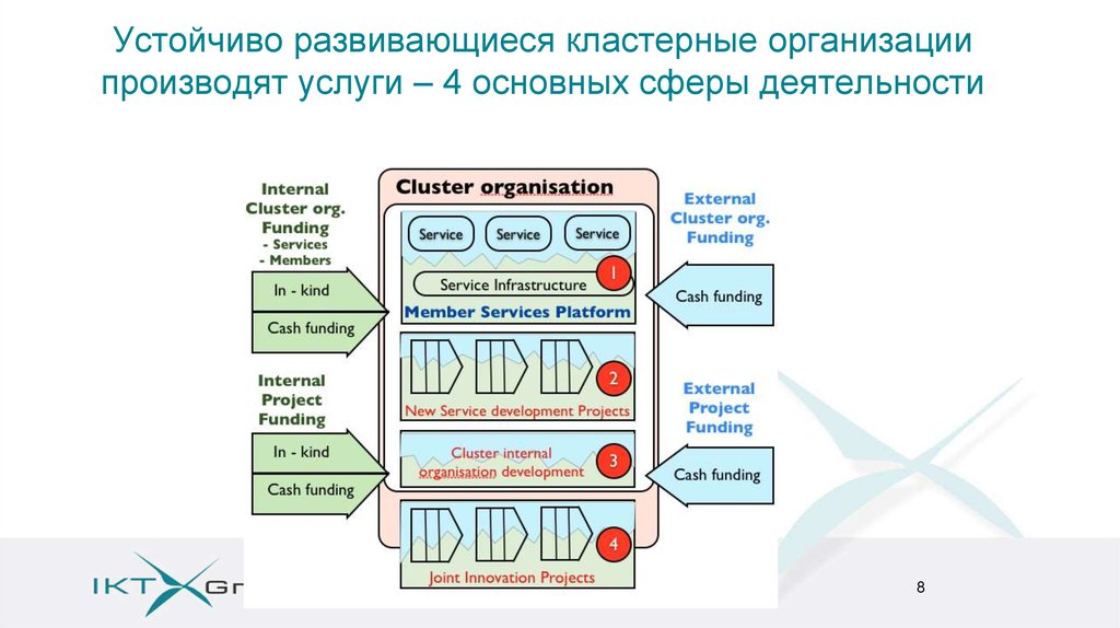 Учреждение произвело. Кластер особенности политического развития. Динамически стабильные эволюционирующие и адаптивные организации. Стабильно развивающаяся. Cluster org.