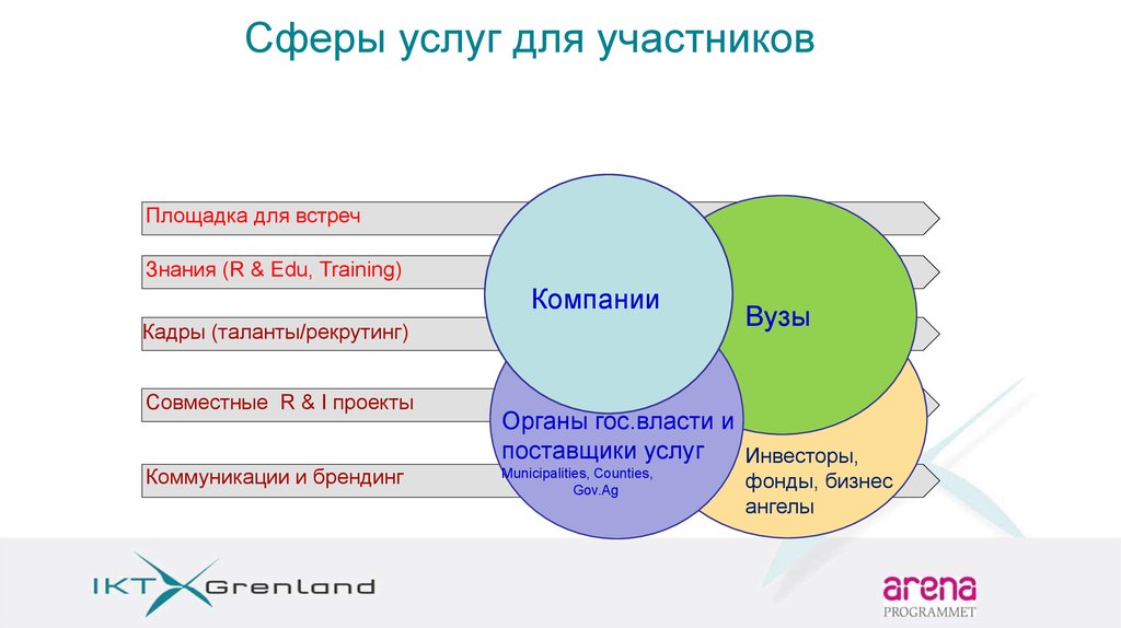 Карта сферы услуг. Сфера услуг примеры. Предприятия сферы услуг примеры. Кластер сферы услуг. Какие бывают сферы услуг.