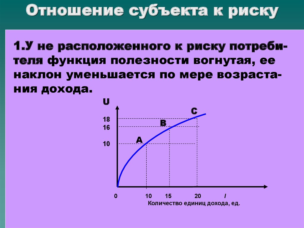 Находится в риске