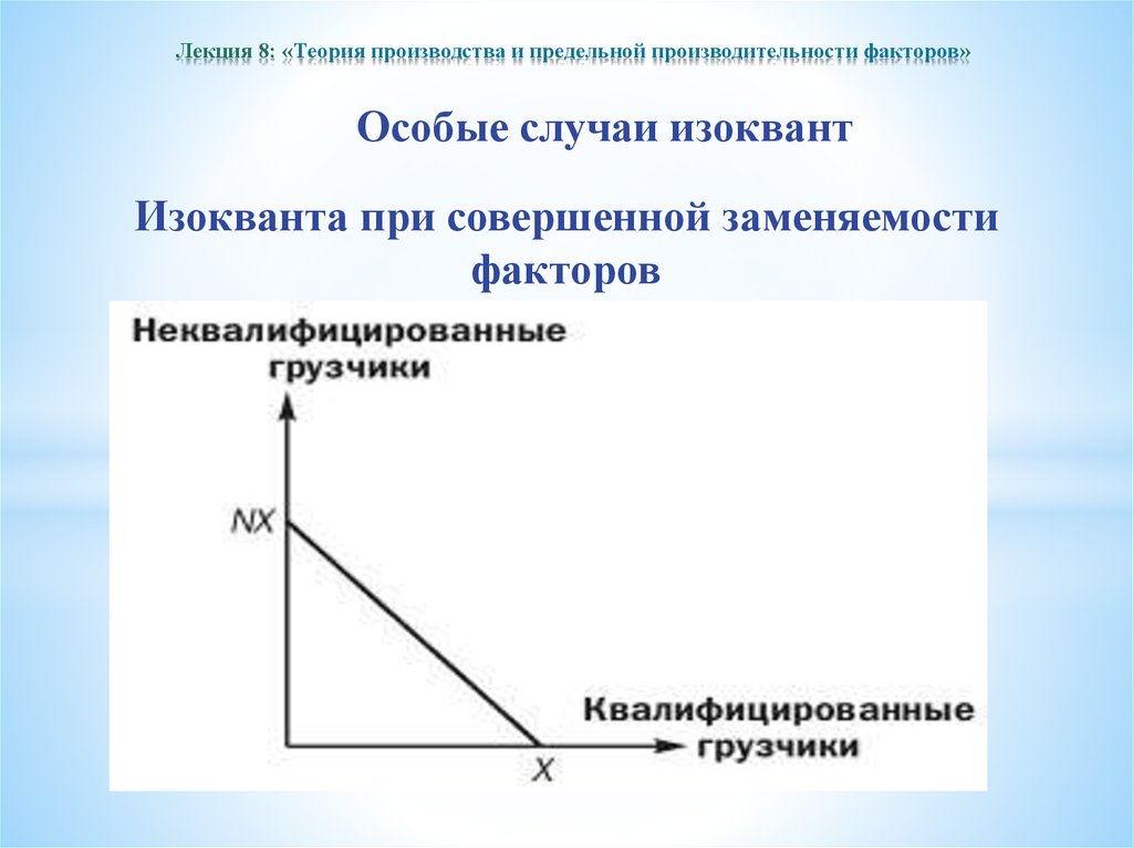 Теория производства. Теория предельной производительности факторов. Теория предельной производительности факторов производства. Изокванта факторы совершенные дополнители. Совершенной заменяемости.