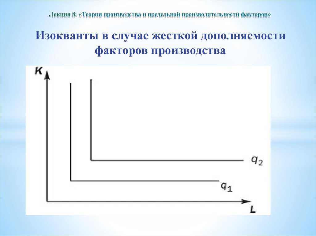 Теория 8. Изокванта Леонтьева. Жесткая изокванта. Изокванта жесткой дополняемости. График жесткую изокванту.